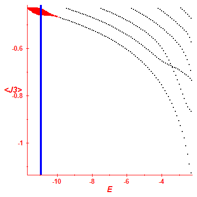 Peres lattice <J3>